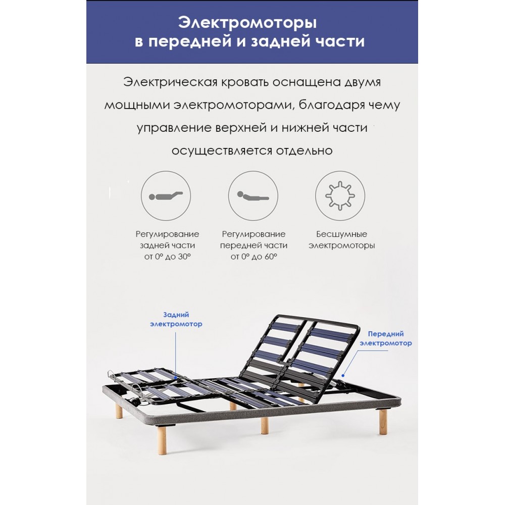 Двуспальная кровать Xiaomi 8h Milan Smart Electric Bed RM 1.5 m Grey Blue (умное основание и латексный матрас Schcott)