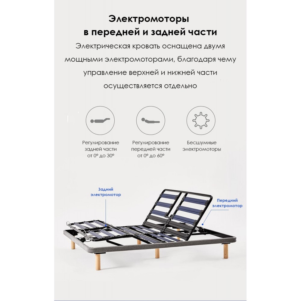 Умная двуспальная кровать Xiaomi 8H Milan Smart Electric Bed DT1 1.8 m Grey Blue (умное основание и ортопедический матрас R2 Pro)